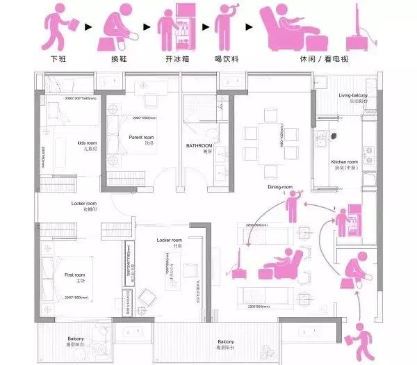 全屋装修设计
