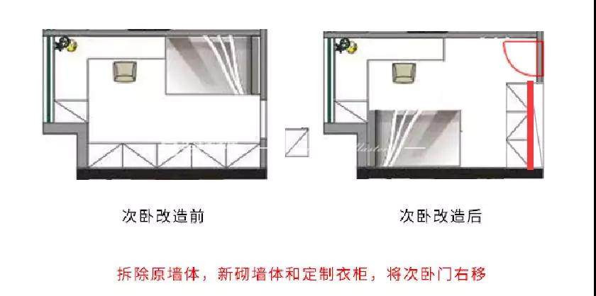 次臥改造圖