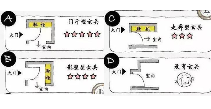 小户型收纳设计重点，房子至少腾出10平米！