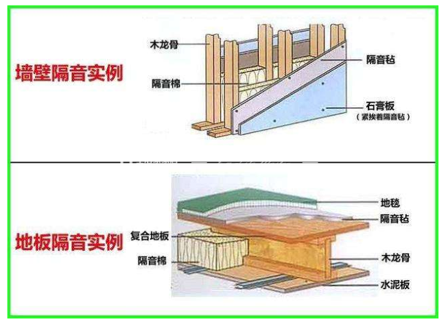 墻面地板隔音