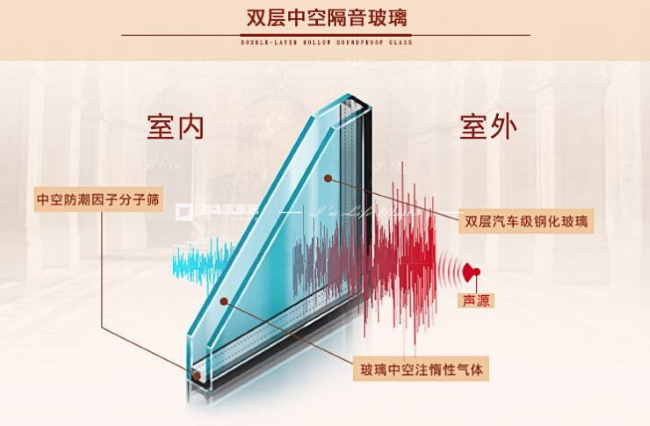 隔音玻璃裝修