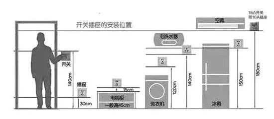 史上最全水電裝修秘笈